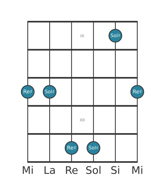 Diagramme d'intervalle guitare pour Quinte juste en position 8