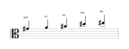 Partitions de la gamme Sol dièse Scriabin en trois octaves (4)