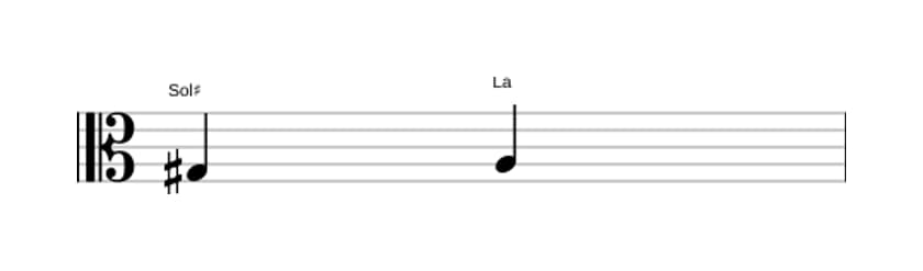 Partition de l'intervalle Seconde mineure en trois octaves (3)