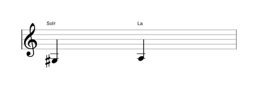 Partition de l'intervalle Seconde mineure en trois octaves (3)