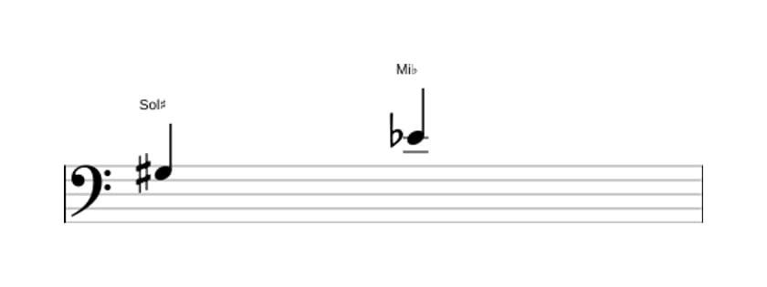 Partition de l'intervalle Sixte diminuée en trois octaves (3)