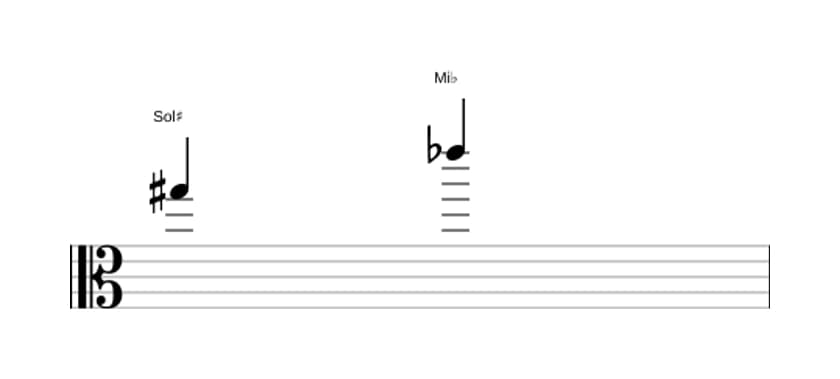 Partition de l'intervalle Sixte diminuée en trois octaves (5)