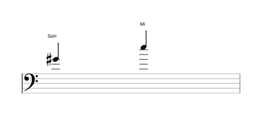 Partition de l'intervalle Sixte mineure en trois octaves (4)