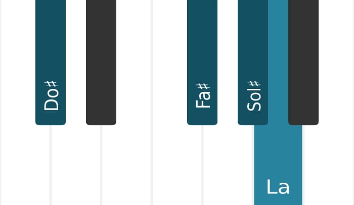 Voix de piano de l'accord Sol dièse Suspendu quarte bémol neuvième - 3