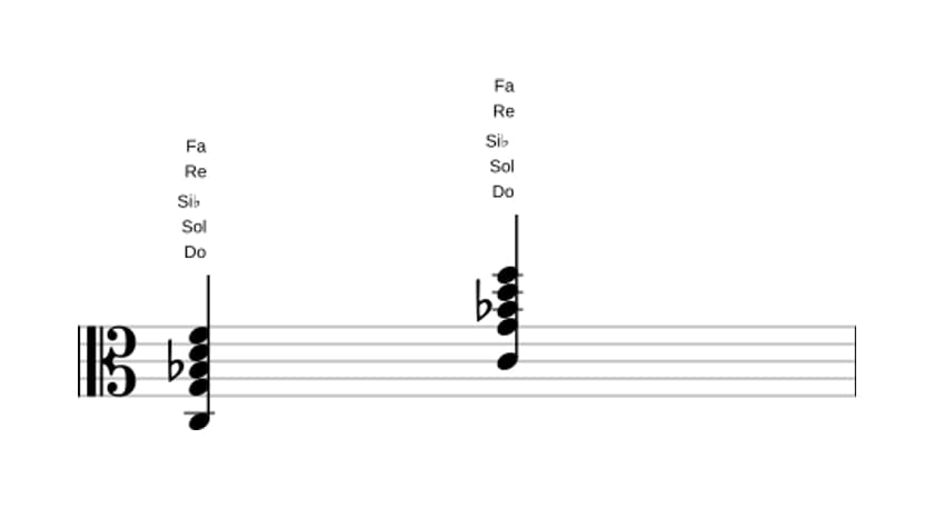Spartiti di Do Dominante undicesima in tre ottave (3)