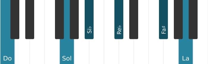 Intonazione al pianoforte dell'accordo Do Dominante tredicesima bemolle nona diesis undicesima - 1