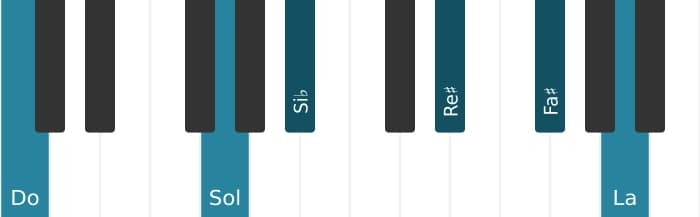 Intonazione al pianoforte dell'accordo Do Dominante tredicesima diesis nona diesis undicesima - 1