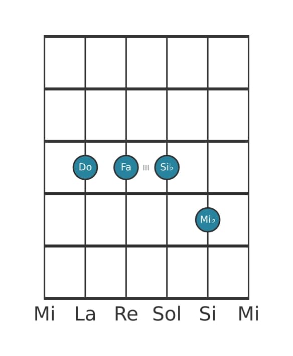 Voce della chitarra #2 dell'accordo Do Quarta