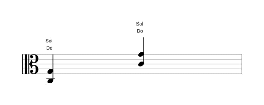 Spartiti di Do Quinta (power chord) in tre ottave (3)