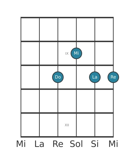 Voce della chitarra #0 dell'accordo Do Sesta con nona aggiunta