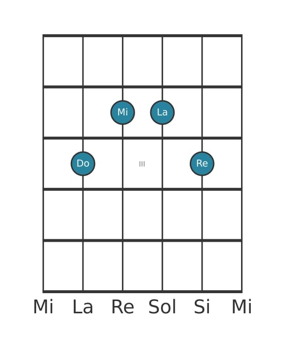 Voce della chitarra #2 dell'accordo Do Sesta con nona aggiunta