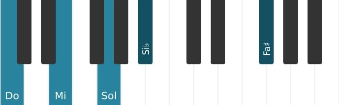 Intonazione al pianoforte dell'accordo Do Settima di dominante con undicesima aumentata - 0
