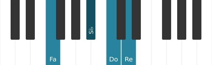 Intonazione al pianoforte dell'accordo Do Dominante nona sospeso quarta - 3