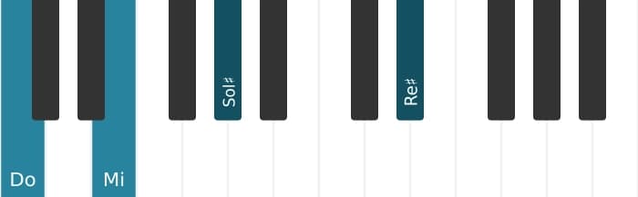 Intonazione al pianoforte dell'accordo Do Aumentato aggiunta diesis nona - 0