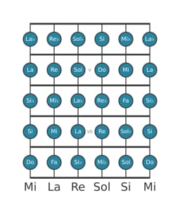 Scala per chitarra per Do Cromatica nella posizione 3