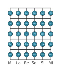 Scala per chitarra per Do Cromatica nella posizione 6