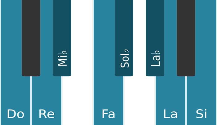 Scala di pianoforte per Do Diminuita