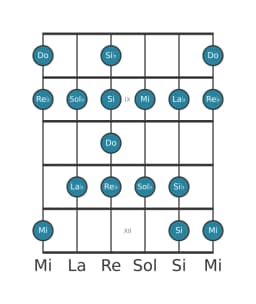 Scala per chitarra per Do Enigmatic nella posizione 7