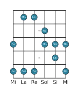 Scala per chitarra per Do Hirajoshi nella posizione 5