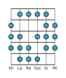 Scala per chitarra per Do Kafi Raga nella posizione 9