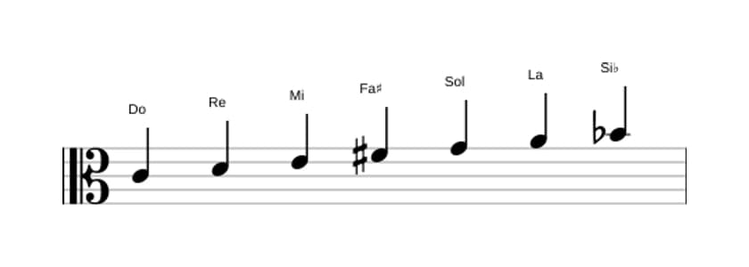 Spartiti della scala Do Lidia dominante in tre ottave (4)