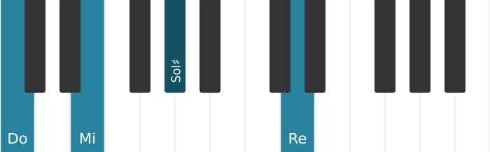 Intonazione al pianoforte dell'accordo Do Maggiore diesis quinta aggiunta nona - 0