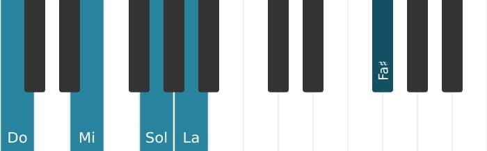 Intonazione al pianoforte dell'accordo Do Maggiore sesta diesis undicesima - 0