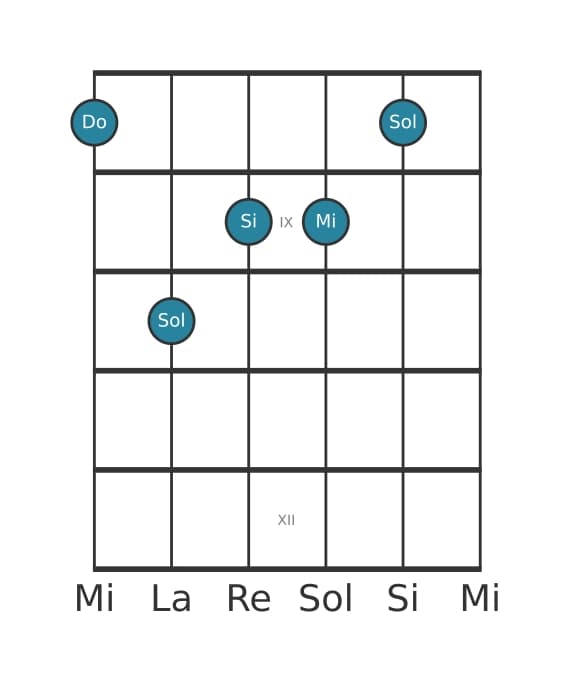Voce della chitarra #1 dell'accordo Do Maggiore settima