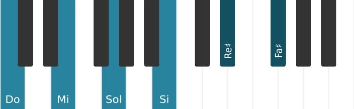 Intonazione al pianoforte dell'accordo Do Maggiore settima diesis nona diesis undicesima - 0