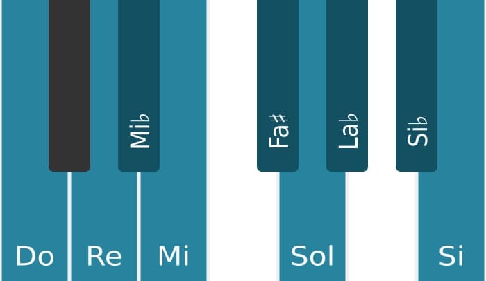 Scala di pianoforte per Do Messiaen's Mode 3