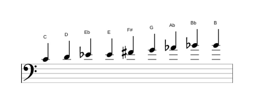 Spartiti della scala Do Messiaen's Mode 3 in tre ottave (4)