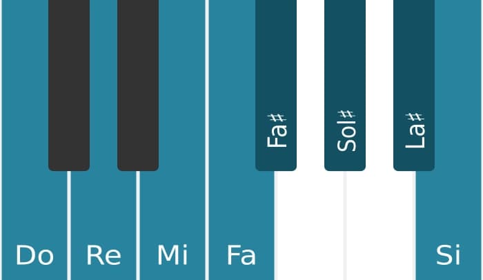Scala di pianoforte per Do Messiaen's Mode 6