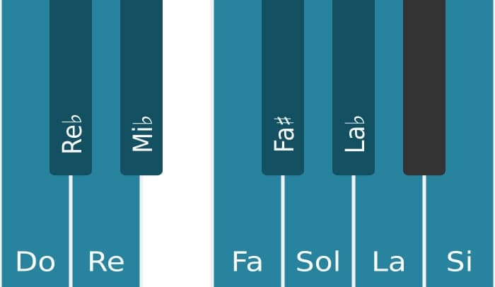 Scala di pianoforte per Do Messiaen's Mode 7