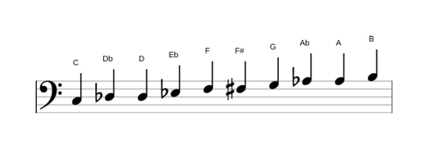Spartiti della scala Do Messiaen's Mode 7 in tre ottave (3)