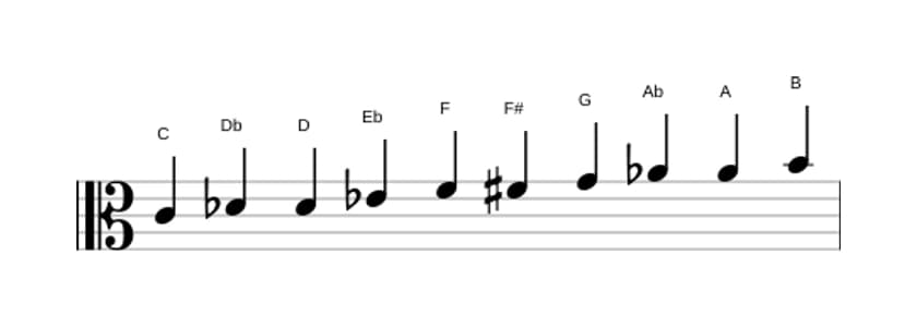 Spartiti della scala Do Messiaen's Mode 7 in tre ottave (4)