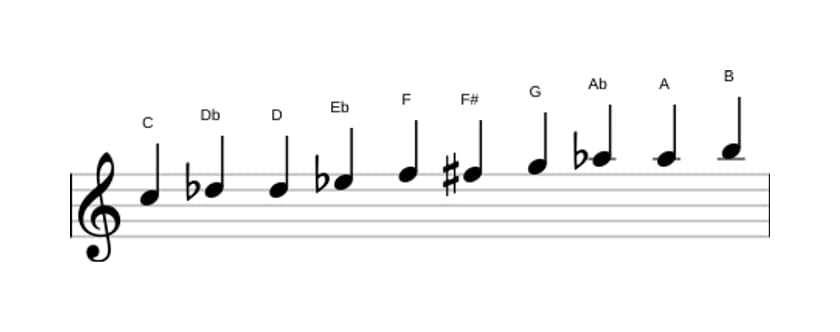 Spartiti della scala Do Messiaen's Mode 7 in tre ottave (5)