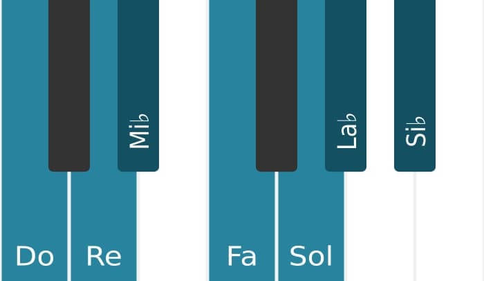 Scala di pianoforte per Do Minore