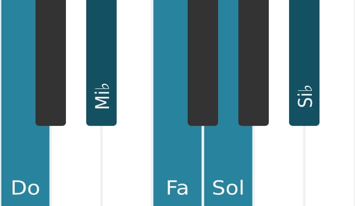 Scala di pianoforte per Do Minore Pentatonica