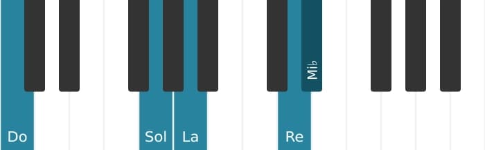 Intonazione al pianoforte dell'accordo Do Minore sesta e nona - 1