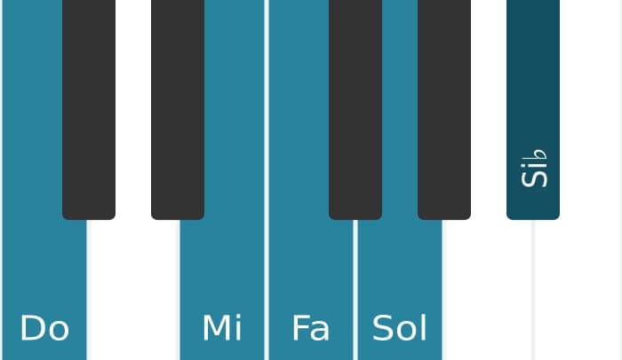 Scala di pianoforte per Do Misolidia Pentatonica