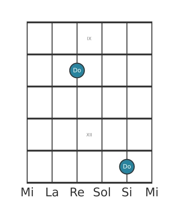 Diagramma dell'intervallo per chitarra di Ottava giusta in posizione 8