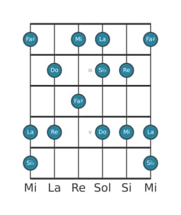 Scala per chitarra per Do Prometheus nella posizione 1