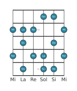 Scala per chitarra per Do Prometheus nella posizione 10