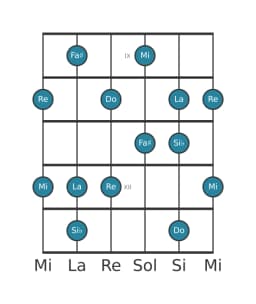 Scala per chitarra per Do Prometheus nella posizione 8