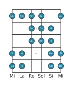 Scala per chitarra per Do Purvi Raga nella posizione 3