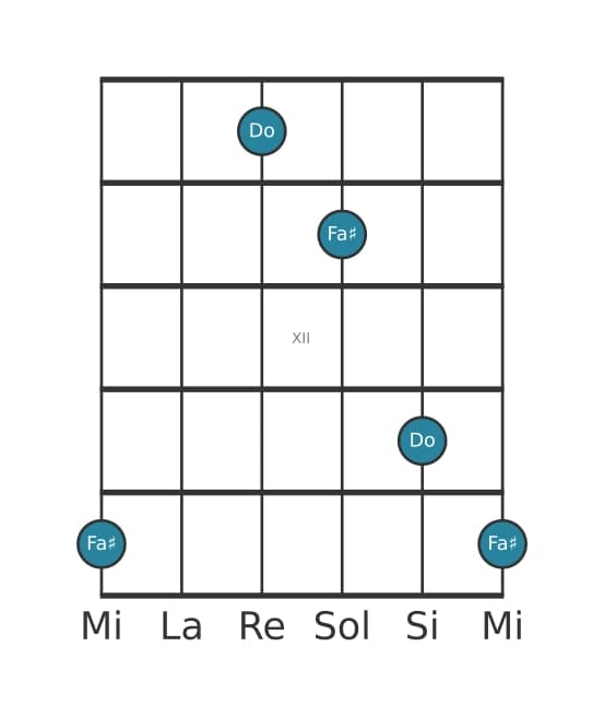 Diagramma dell'intervallo per chitarra di Quarta aumentata in posizione 9