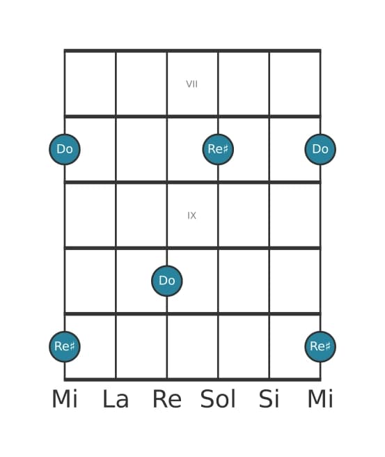 Diagramma dell'intervallo per chitarra di Seconda aumentata in posizione 6