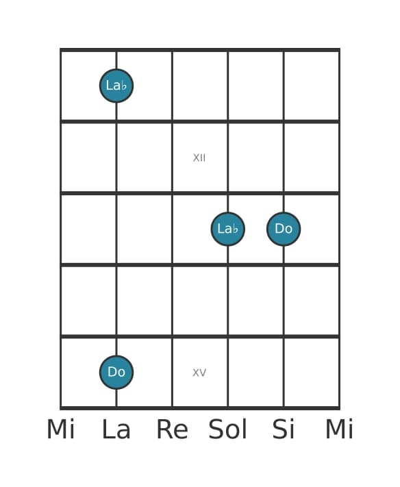 Diagramma dell'intervallo per chitarra di Sesta minore in posizione 10