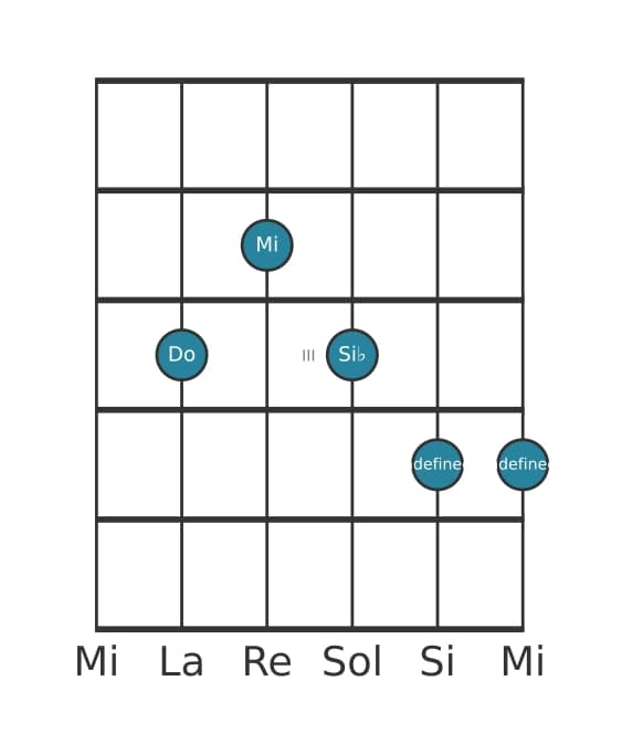 Voce della chitarra #1 dell'accordo Do Settima alterata