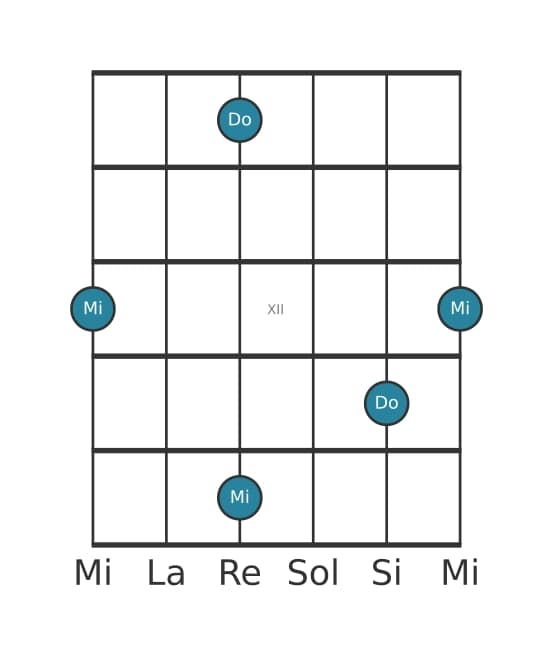 Diagramma dell'intervallo per chitarra di Terza maggiore in posizione 9